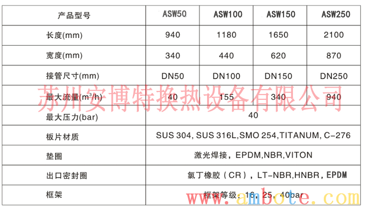 半焊接板式换热器型号